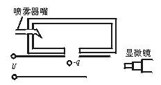 (6分)密立根油滴实验进一步证实了电子的存在