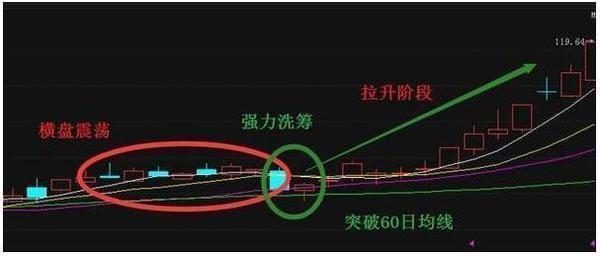 老股民绝不外传的短线实战技巧,高手就在你身边!