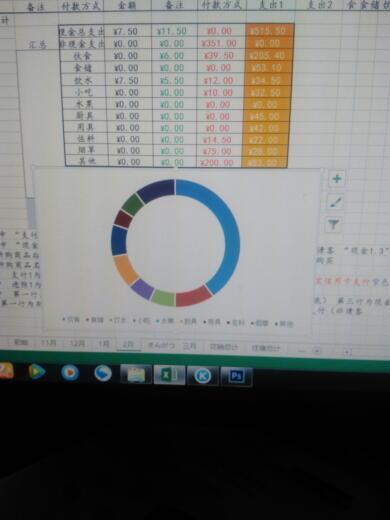 office Excel中如何制作多数据饼形图和走势图