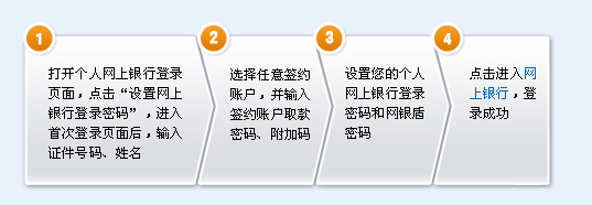如何登陆中国建设银行个人网上银行_360问答