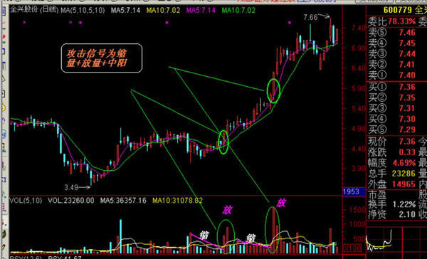 如何分析股票k线图_360问答