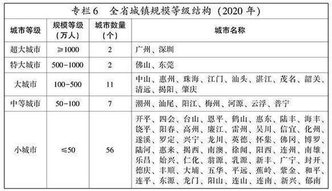 厉害!狂甩广深!佛山成为湾区9城中最具潜力的城市!