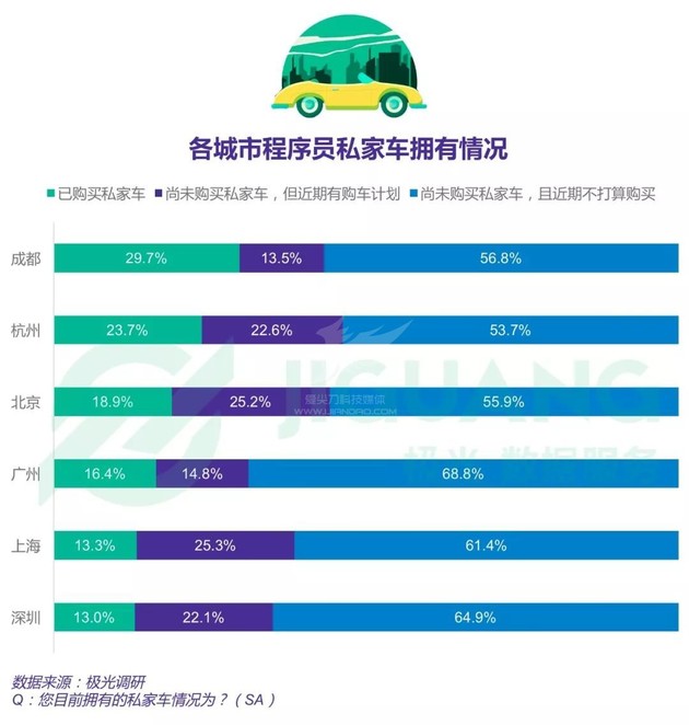 2018中国程序员研究报告