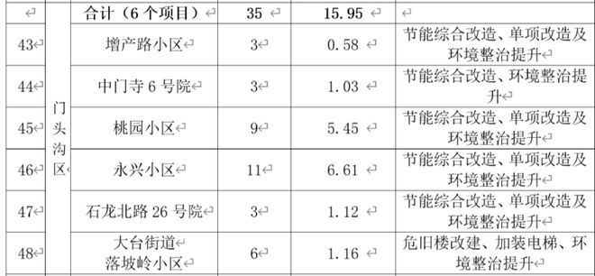 北京市舊樓改造工程內(nèi)容