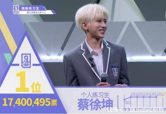 蔡徐坤毫无悬念的拿下第一,范丞丞又哭了,还被