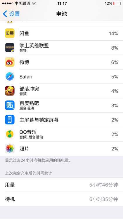 请问iPhone6s的这种电池用量正常吗!感觉有点