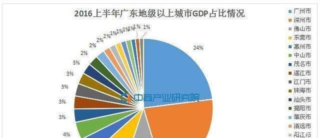 定远县GDP2021到2021_GDP百强县全部跨进500亿时代