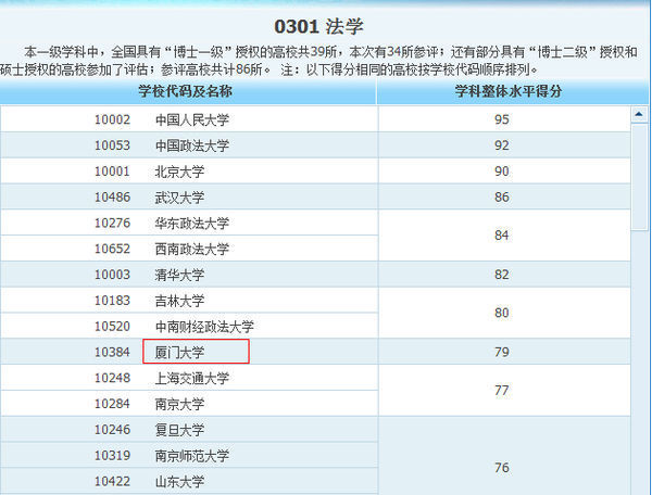 厦门大学法学院怎么样_360问答