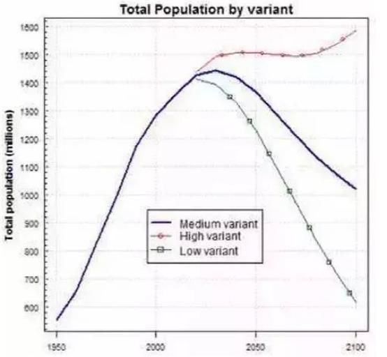 人口覆巢，房子要不要买?