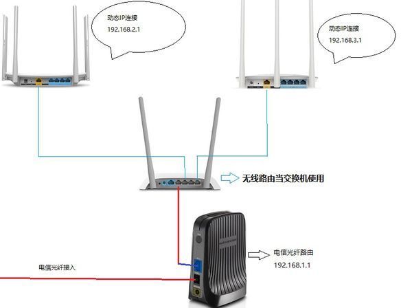 电信光纤一拖2,另外2个无线路由连接出问题_3