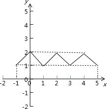 |x-4|,α,β是钝角三角形的两锐角,_360问答