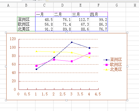 Excel excel2007散点图求助_360问答