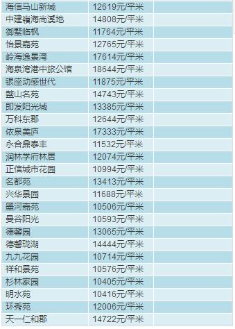 青岛2月房价出炉，快看看嫩家房子多钱了?