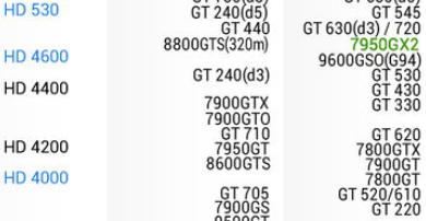 英特尔 HD Graphics 530和七彩虹GT220-GD3