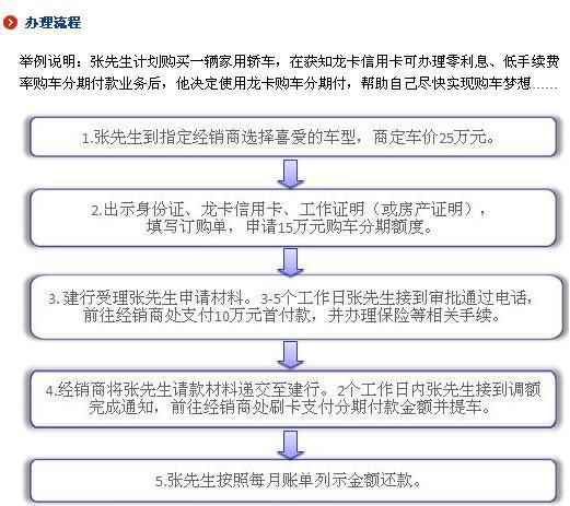 本人有农商行贷款,可以申请建行信用卡购车吗