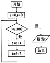 如图所示,程序框图(算法流程图)的输出结果是_