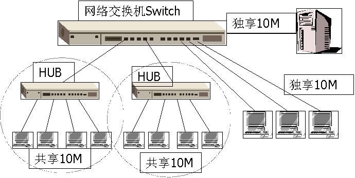 局域网交换机安全_建立家庭局域网共享打印机_局域网共享文件夹
