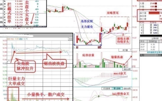 龙源技术,大盘持续攀升,主力开始放量,后市会有
