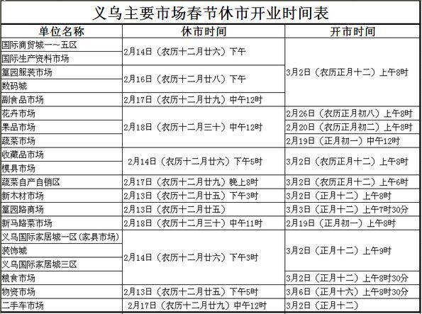 义乌农贸水果批发市场每天早上几点就开门了,