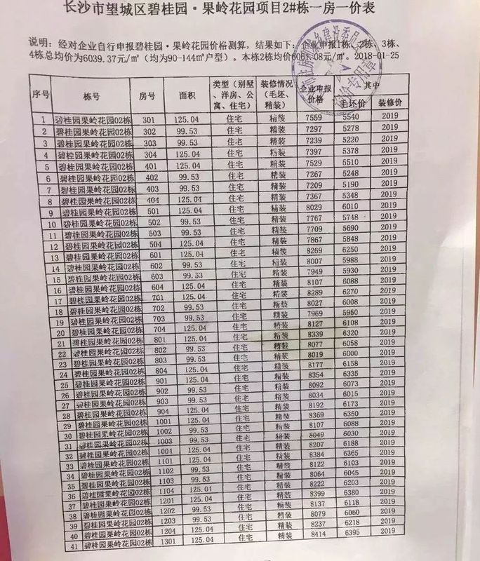 9970+1元，梅溪湖C-17地块9971元挂牌 | 兼论精装多少钱