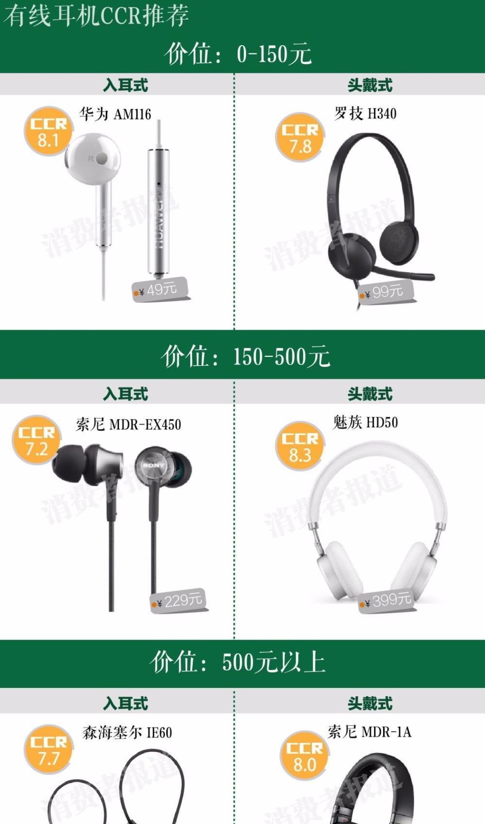 70款耳机口碑报告 森海塞尔IE60、索尼MDR-1