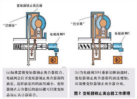 zl50装载机变矩器工作结构及原理该变速箱主要由液力变矩器,液力图片