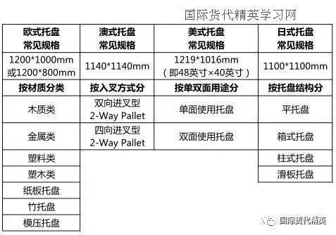 ULD集装箱零部件的优势