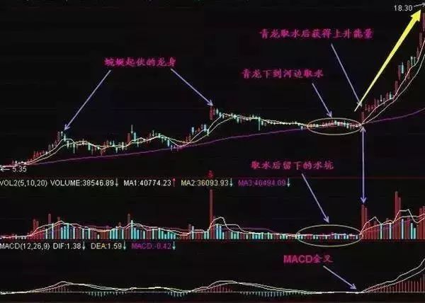 老股民压箱底的四大均线买卖技巧