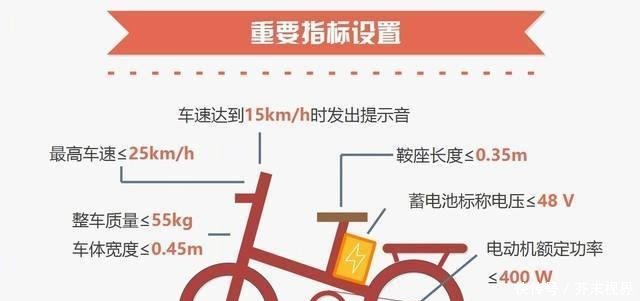 电动车酒驾, 车主被吊销C1驾照5年 厂家要赔偿