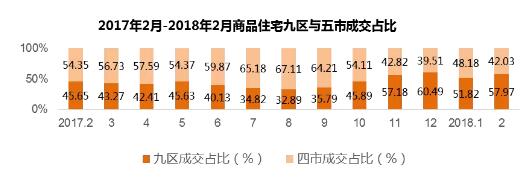 业内分析:青岛楼市供不应求 整体价格小幅上涨