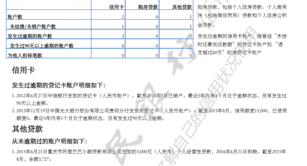 我老公征信没有问题,最近5年内有4个月处于逾