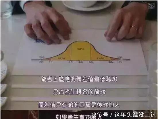 从偏差值看日本医科大学排行榜单!