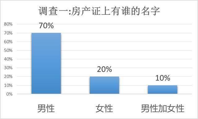 房子靠谱还是男人靠谱?单身女人要不要买房?