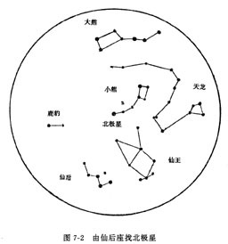 北极星在哪个星座中