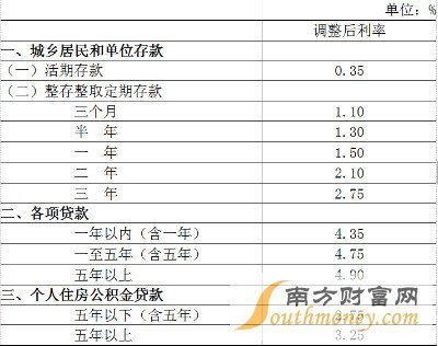 现在一万元存银行一年利息是多少钱?谢谢各位