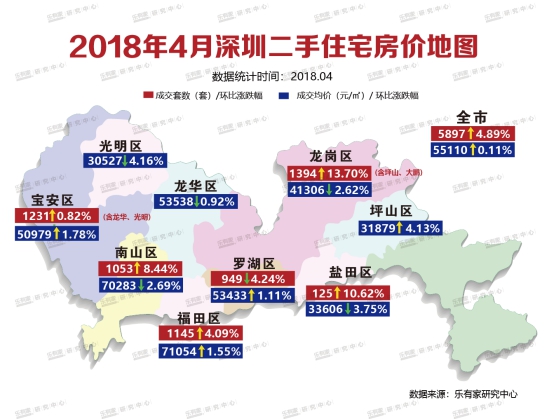 乐有家月报:三价合一的4月 深圳一二手住宅成交平稳