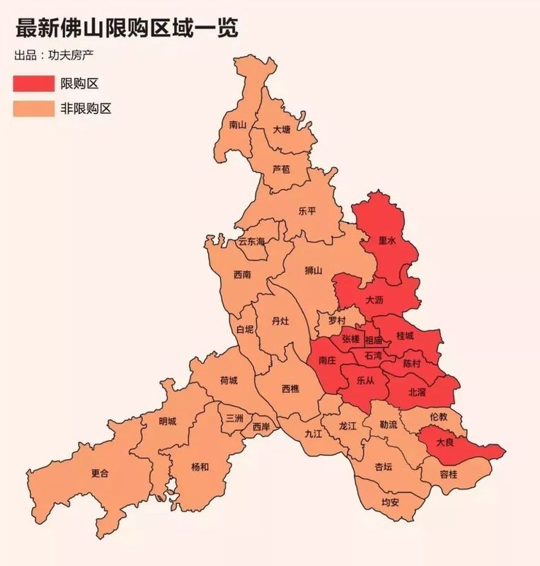 调控落地一周年 佛山房价上涨30%+???