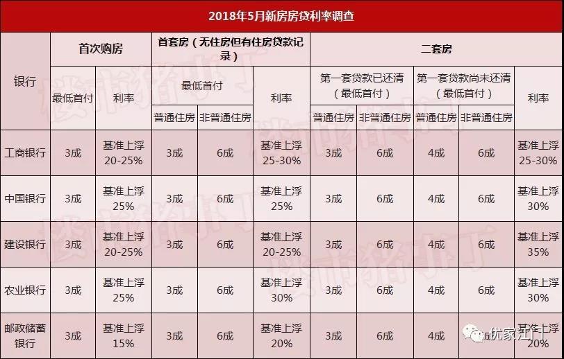 江门房贷利率上浮速度比房价还要快 刚需哭不起