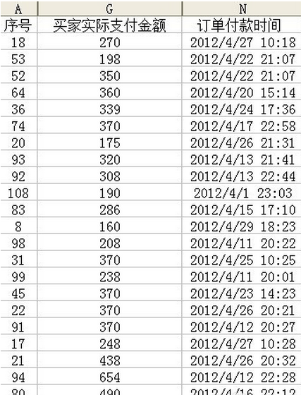 excel中怎样把查找到的同一类数据排在一起