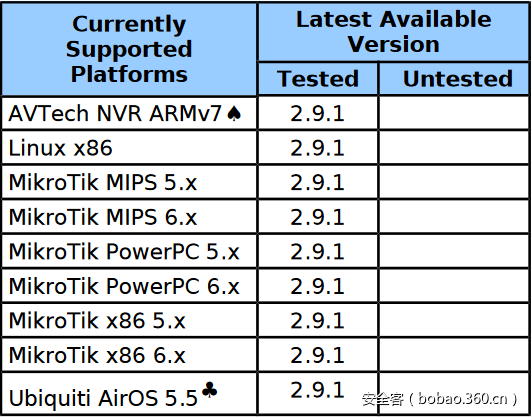 【国际资讯】维基解密公布CIA蜂巢（Hive）后门武器源码（含下载）