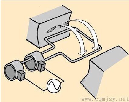 直流电机与交流电机的工作原理?_360问答