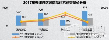 【天津新房】必看!未来哪些房子更保值?