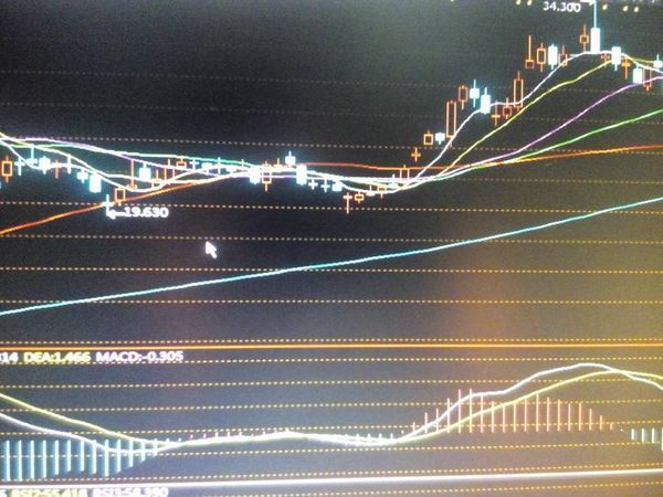 这么多线,哪些是布林线?即压力线,支撑线,平均