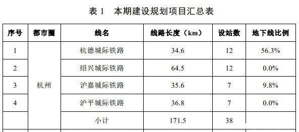 厉害了,浙江平湖,除沪乍杭高铁外,规划沪平城际