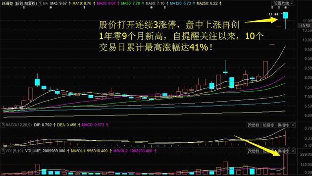 云铝股份股票今天价格 t01e49e44a0f35b6e23.jpg?size=630x355