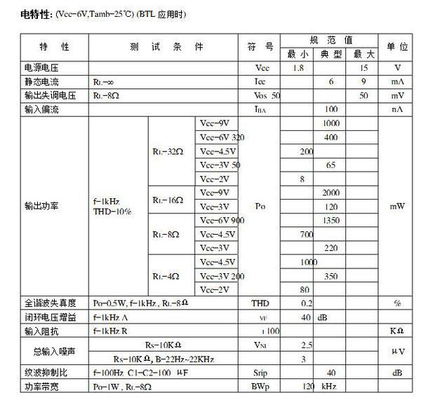 音响的高频放大芯片D2822的原理_360问答