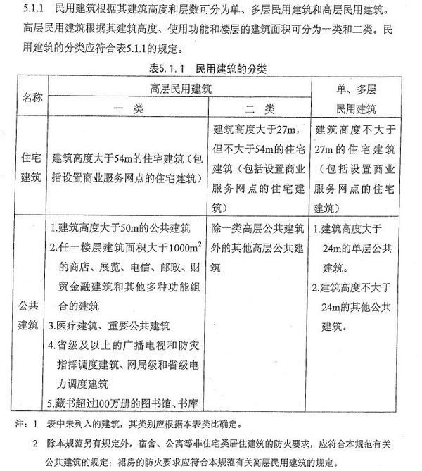 怎样判断民用建筑防火等级_360问答