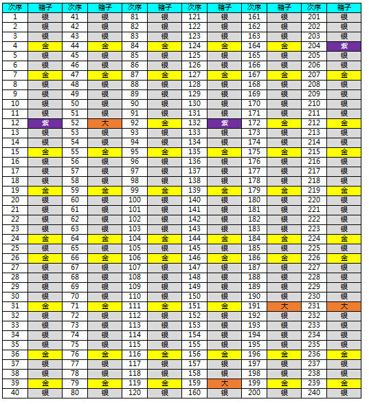 皇室战争传奇宝箱怎么得_360问答