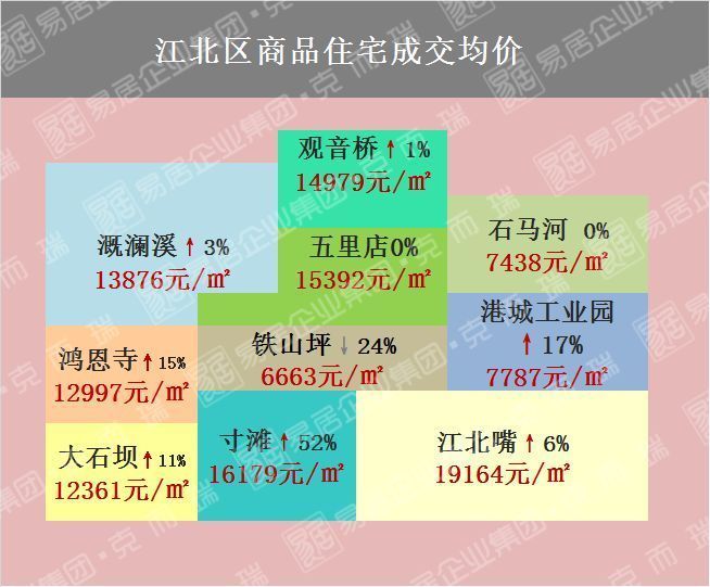 【独家整理】一张图看懂重庆2月房价