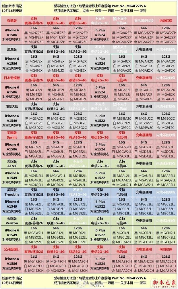 港版与国行手机6代手机的区别_360v手机魅族苹果苹果耳机吗图片